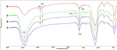 Fabrication of Triethylenetetramine Terminal Hyperbranched Dendrimer-Like Polymer Modified Silica Gel and Its Prominent Recovery Toward Au (III)